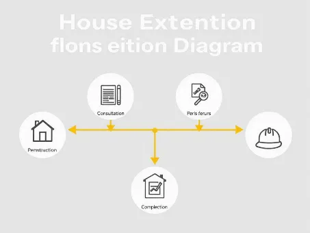 House Extension Design Process Diagram